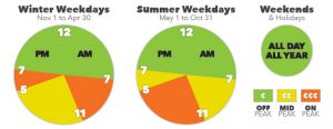 TOU Price Periods