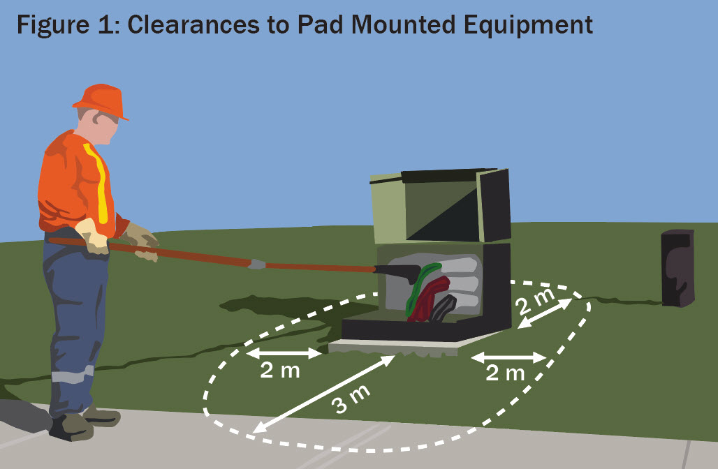 Clearances to Underground Electrical Infrastructure Niagara On The